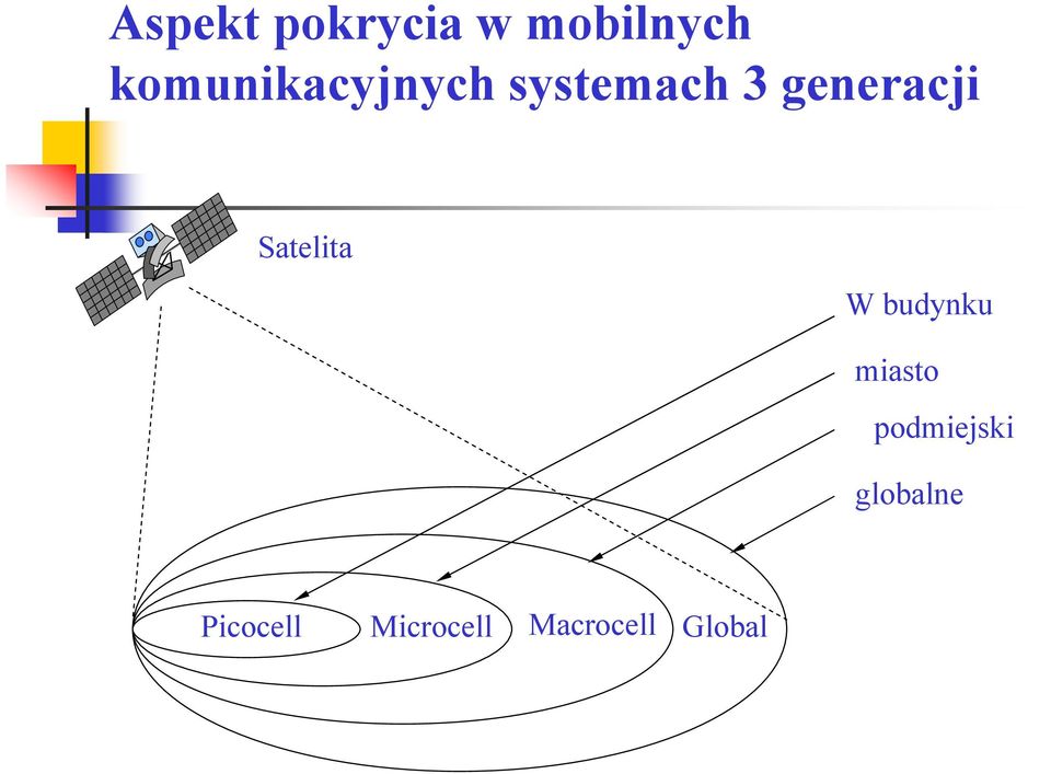 generacji Satelita W budynku miasto