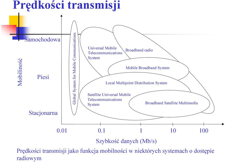 Distribution System Satellite Universal Mobile Telecommunications System Broadband Satellite Multimedia 0.