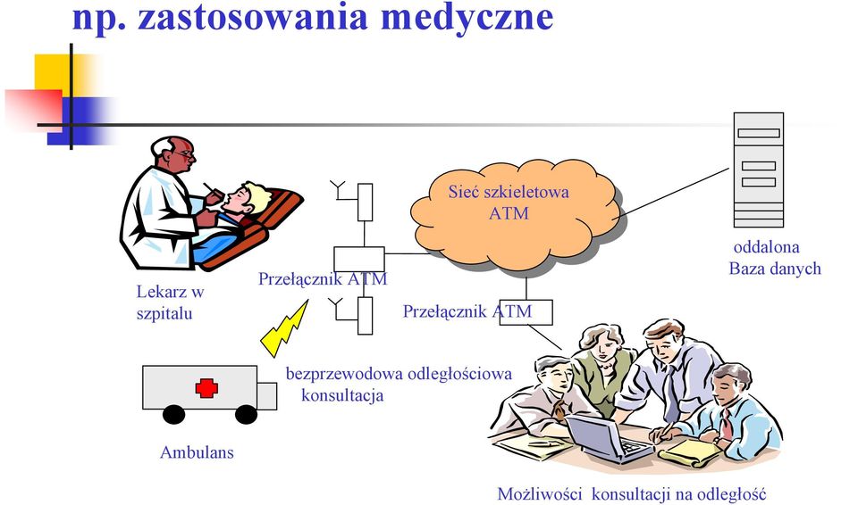 cznik ATM oddalona Baza danych bezprzewodowa odległo