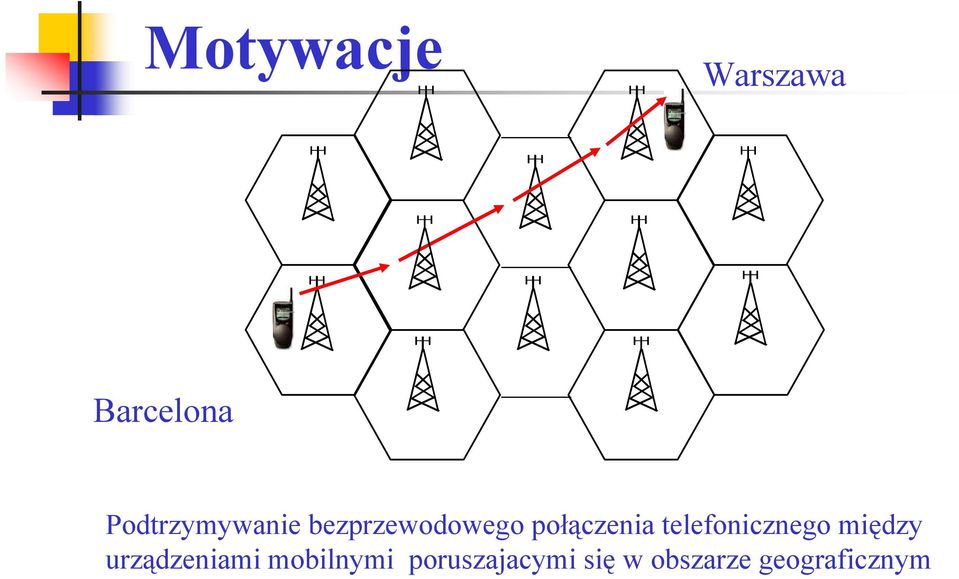 czenia telefonicznego mi dzy urz