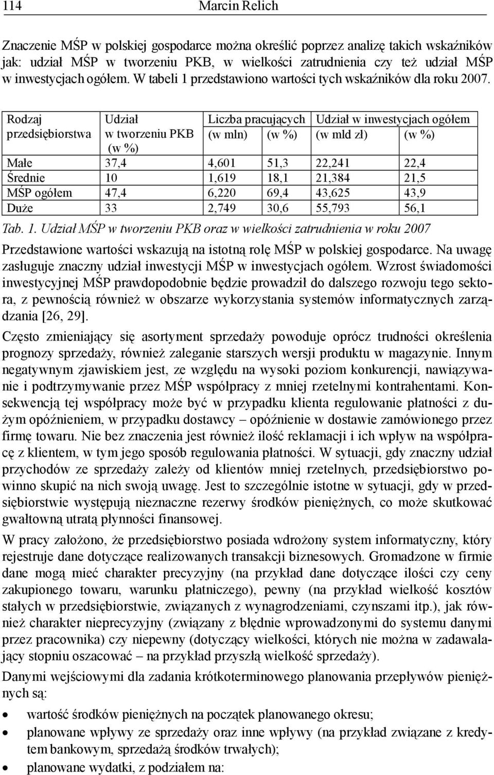 Rodzaj przedsiębiorstwa Udział w tworzeniu PKB (w %) Liczba pracujących Udział w inwestycjach ogółem (w mln) (w %) (w mld zł) (w %) Małe 37,4 4,601 51,3 22,241 22,4 Średnie 10 1,619 18,1 21,384 21,5