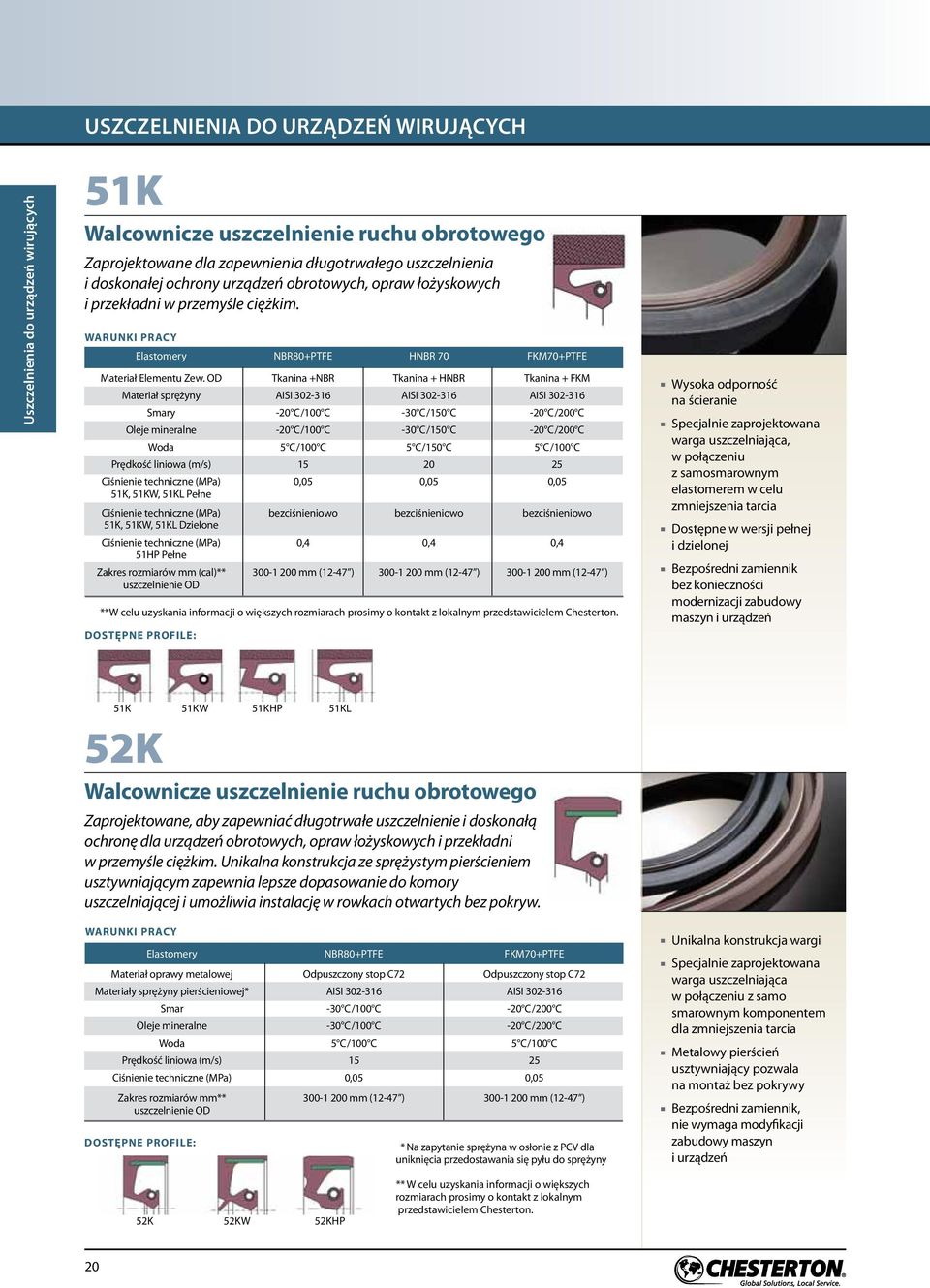 OD Tkaia +NBR Tkaia + HNBR Tkaia + FKM Materiał sprężyy AISI 302-316 AISI 302-316 AISI 302-316 Smary -20 C/100 C -30 C/150 C -20 C/200 C Oleje mierale -20 C/100 C -30 C/150 C -20 C/200 C Woda 5 C/100