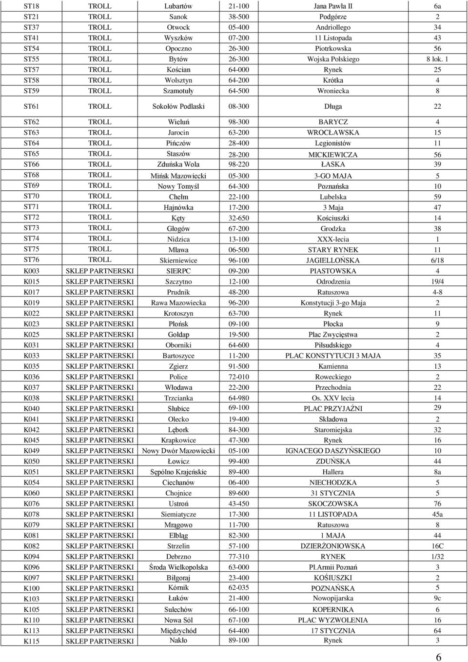 1 ST57 TROLL Kościan 64-000 Rynek 25 ST58 TROLL Wolsztyn 64-200 Krótka 4 ST59 TROLL Szamotuły 64-500 Wroniecka 8 ST61 TROLL Sokołów Podlaski 08-300 Długa 22 ST62 TROLL Wieluń 98-300 BARYCZ 4 ST63