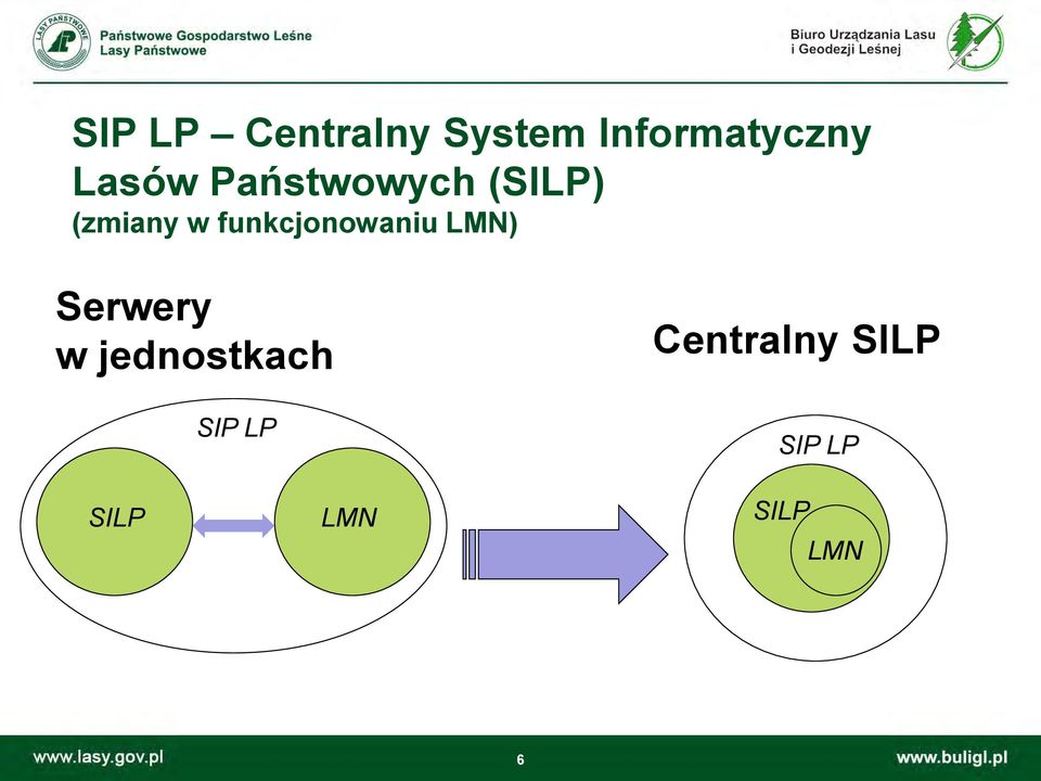 LMN) Serwery w jednostkach SIP LP Centralny