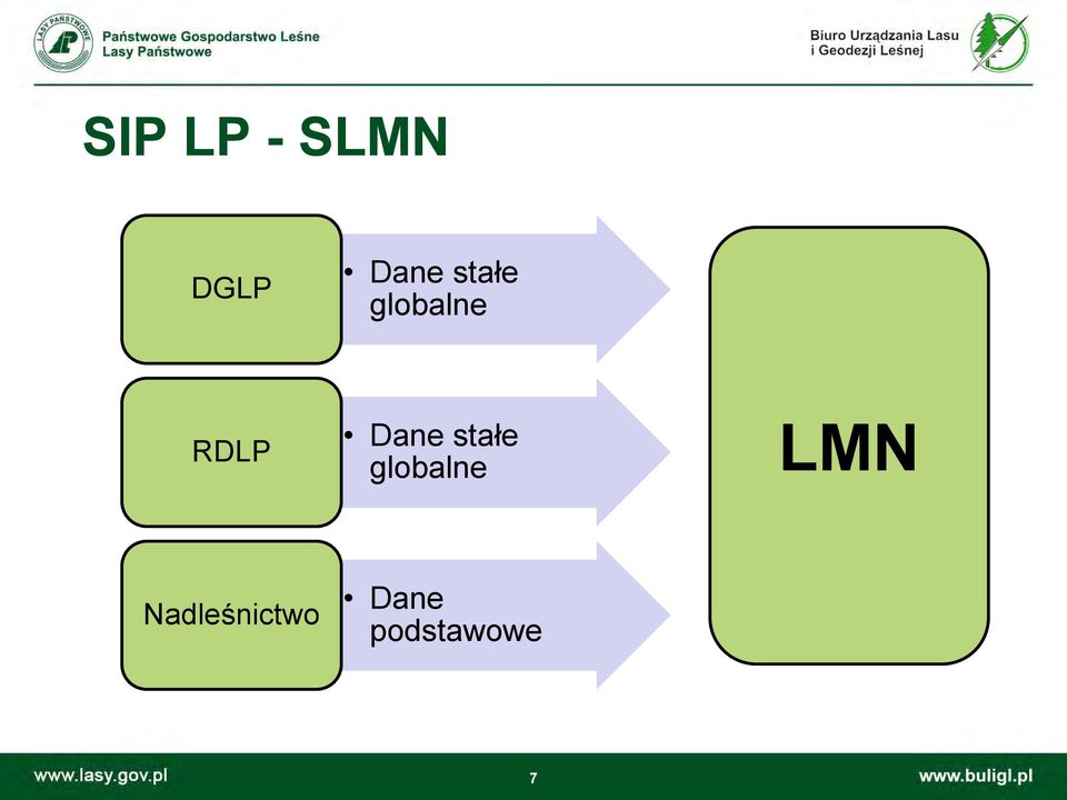 globalne LMN Nadleśnictwo Dane