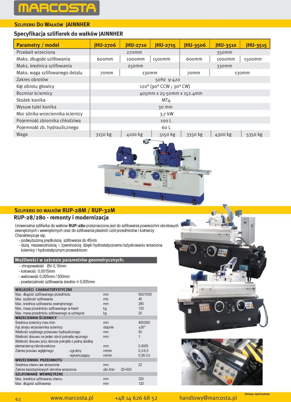 waga szlifowanego detalu 70mm 130mm 70mm 130mm Zakres obrotów 50Hz 9-420 Kąt obrotu głowicy 120 (90 CCW ; 30 CW) Rozmiar ściernicy 405mm x 25-50mm x 152.