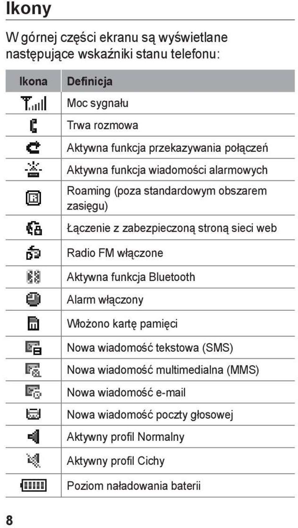 sieci web Radio FM włączone Aktywna funkcja Bluetooth Alarm włączony Włożono kartę pamięci Nowa wiadomość tekstowa (SMS) Nowa wiadomość