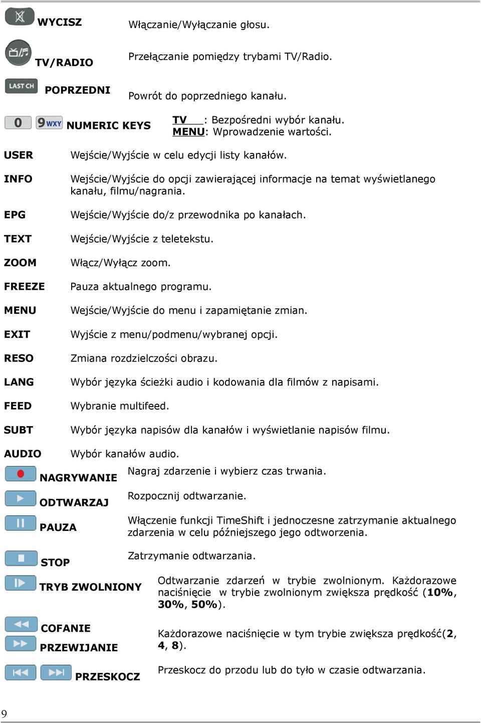 Wejście/Wyjście do opcji zawierającej informacje na temat wyświetlanego kanału, filmu/nagrania. Wejście/Wyjście do/z przewodnika po kanałach. Wejście/Wyjście z teletekstu. Włącz/Wyłącz zoom.