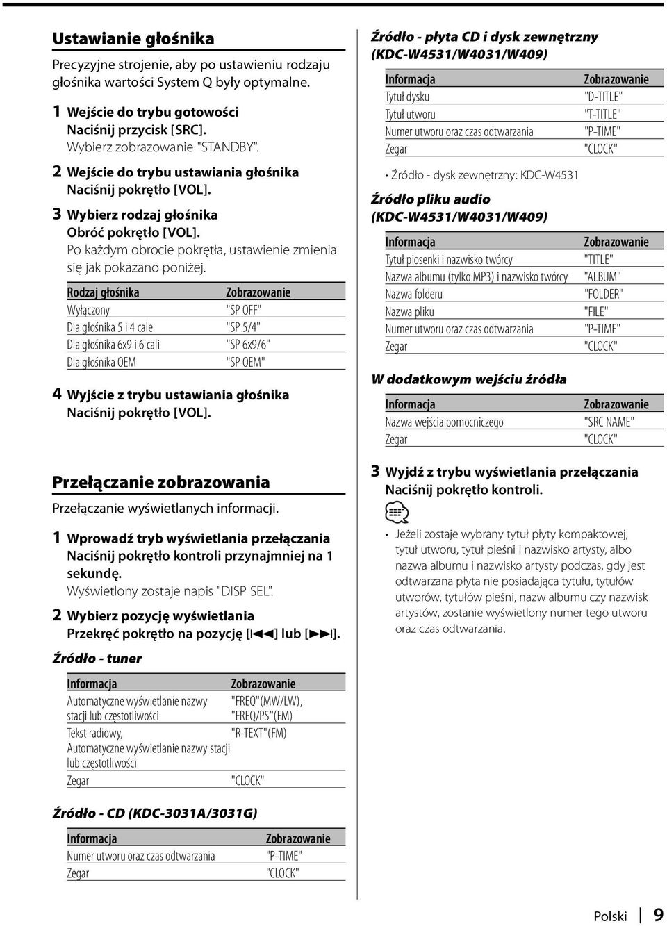 Rodzaj głośnika Wyłączony "SP OFF" Dla głośnika 5 i 4 cale "SP 5/4" Dla głośnika 6x9 i 6 cali "SP 6x9/6" Dla głośnika OEM "SP OEM" 4 Wyjście z trybu ustawiania głośnika Naciśnij pokrętło [VOL].