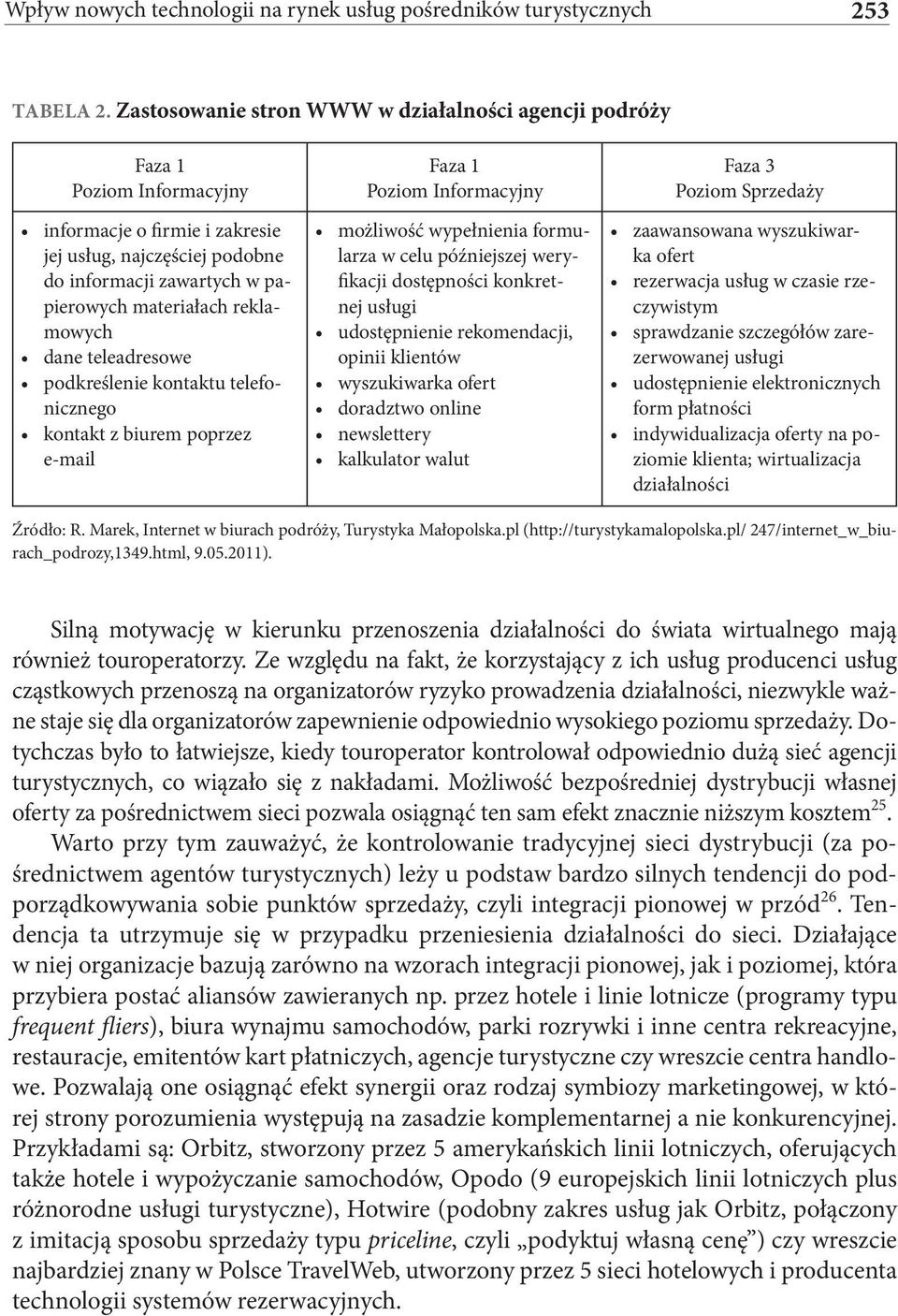 reklamowych dane teleadresowe podkreślenie kontaktu telefonicznego kontakt z biurem poprzez e-mail Faza 1 Poziom Informacyjny możliwość wypełnienia formularza w celu późniejszej weryfikacji