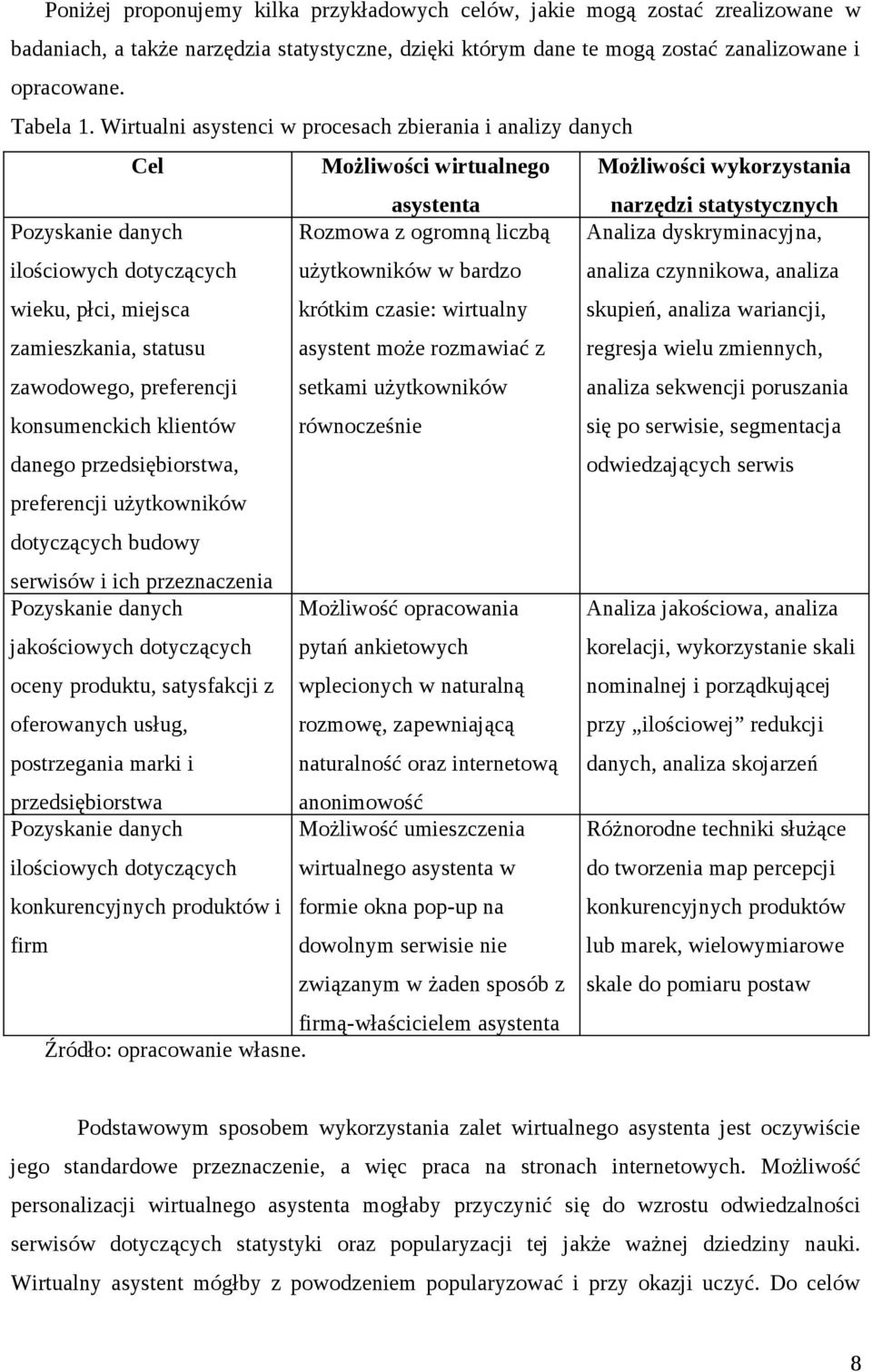 miejsca zamieszkania, statusu zawodowego, preferencji konsumenckich klientów danego przedsiębiorstwa, Rozmowa z ogromną liczbą użytkowników w bardzo krótkim czasie: wirtualny asystent może rozmawiać