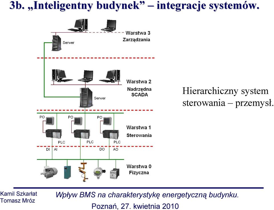 systemów.