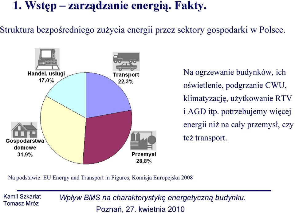 Na ogrzewanie budynków, ich oświetlenie, podgrzanie CWU, klimatyzację, użytkowanie RTV i