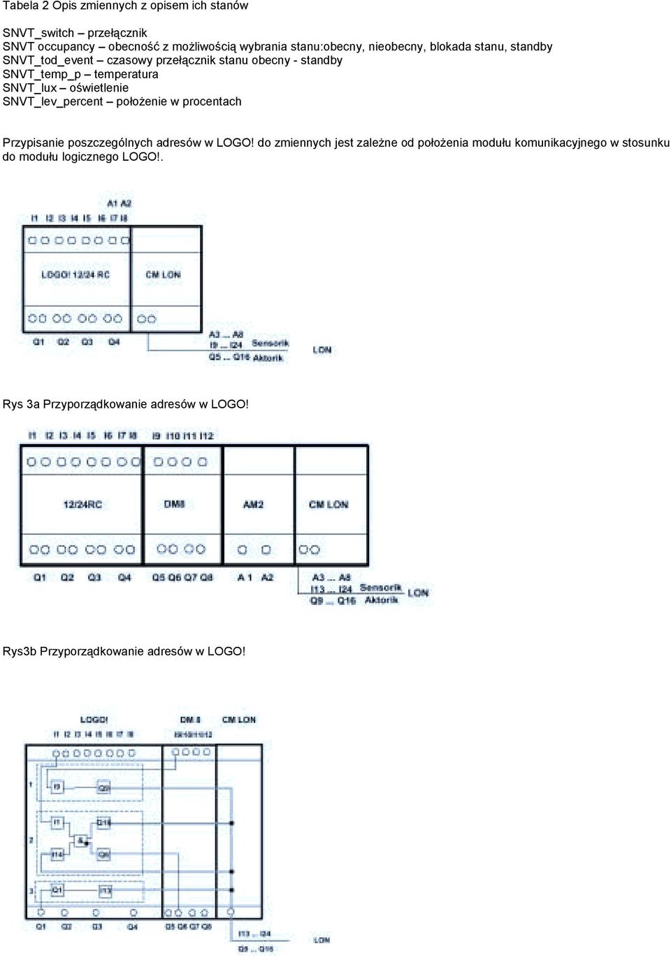 oświetlenie SNVT_lev_percent położenie w procentach Przypisanie poszczególnych adresów w LOGO!