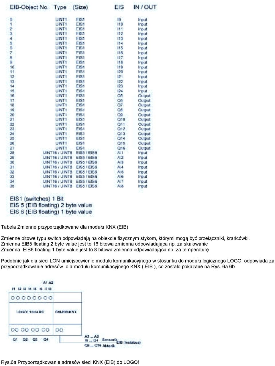 za skalowanie Zmienna EIB6 floating 1 byte value jest to 8 bitowa zmienna odpowiadająca np.