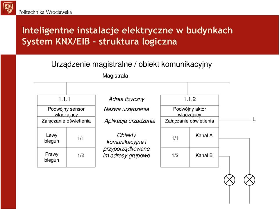 urządzenia Aplikacja urządzenia Podwójny aktor włączający Załączanie oświetlenia L