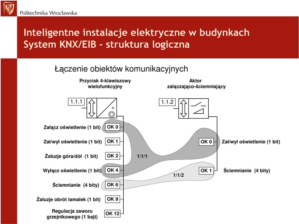 bit) Żaluzje góra/dół (1 bit) OK 2 1/1/1 Wyłącz oświetlenie (1 bit) OK 4 1/1/2 OK 1 Ściemnianie (4 bity)