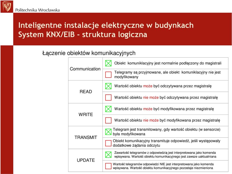 nie może być modyfikowana przez magistralę Telegram jest transmitowany, gdy wartość obiektu (w sensorze) była modyfikowana Obiekt komunikacyjny transmituje odpowiedź, jeśli występowały dodatkowe