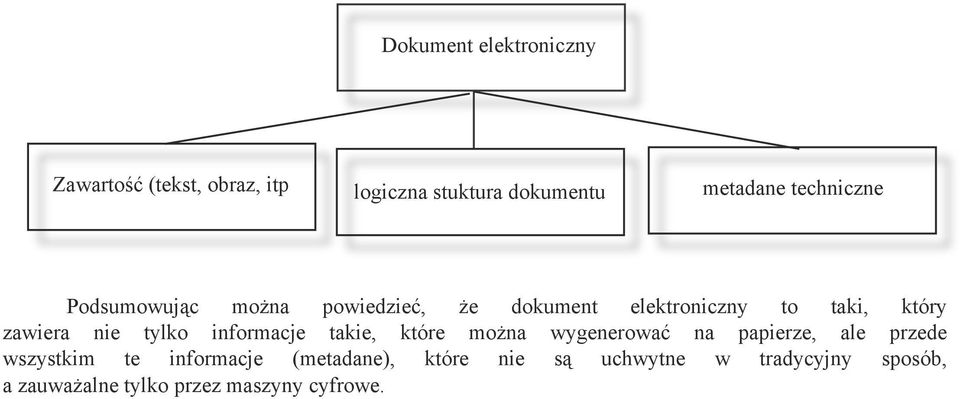 nie tylko informacje takie, które można wygenerować na papierze, ale przede wszystkim te