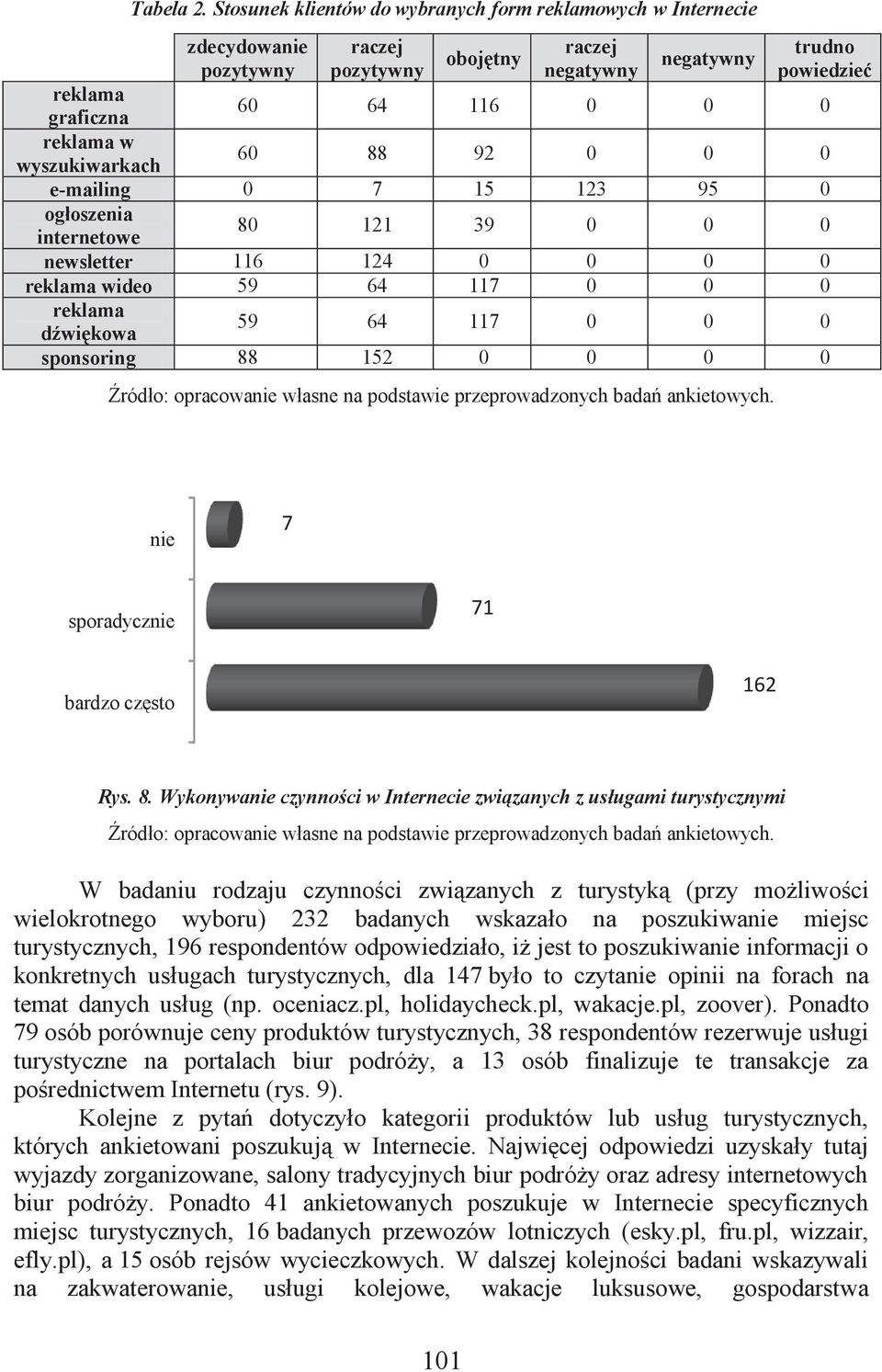 wyszukiwarkach 60 88 92 0 0 0 e-mailing 0 7 15 123 95 0 ogłoszenia internetowe 80 121 39 0 0 0 newsletter 116 124 0 0 0 0 reklama wideo 59 64 117 0 0 0 reklama dźwiękowa 59 64 117 0 0 0 sponsoring 88