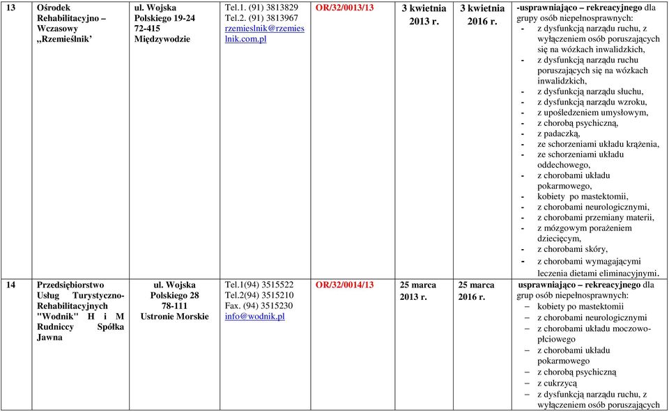 pl OR/32/0013/13 OR/32/0014/13 3 kwietnia 25 marca 3 kwietnia 25 marca - grupy osób niepełnosprawnych: - z dysfunkcją narządu ruchu - z dysfunkcją narządu słuchu, - z dysfunkcją narządu wzroku, - z