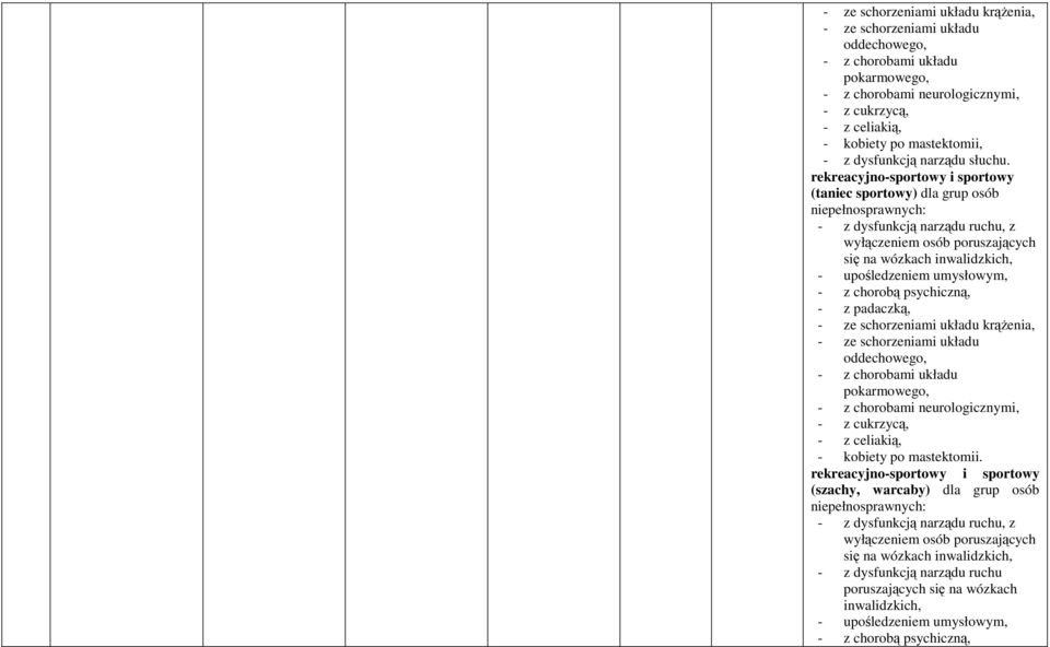 padaczką, krążenia, pokarmowego, - z chorobami neurologicznymi, - z cukrzycą, - z celiakią, - kobiety po mastektomii.