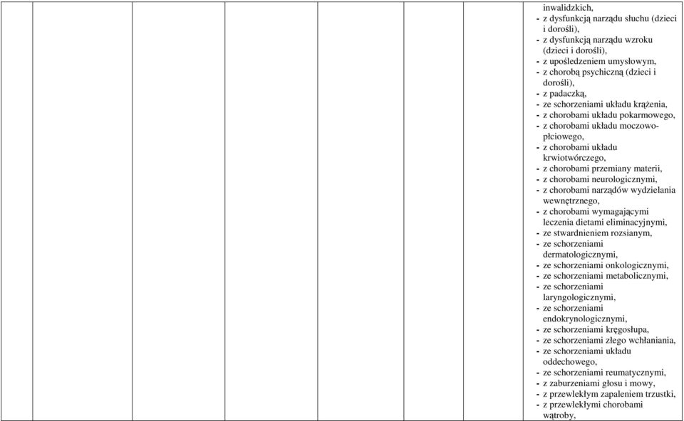 dietami eliminacyjnymi, - ze stwardnieniem rozsianym, - ze schorzeniami dermatologicznymi, - ze schorzeniami onkologicznymi, - ze schorzeniami metabolicznymi, - ze schorzeniami laryngologicznymi, -