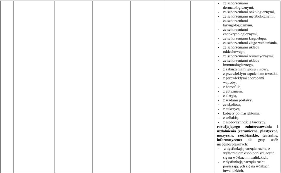 przewlekłymi chorobami wątroby, - z hemofilią, - z autyzmem, - z alergią, - z wadami postawy, - ze skoliozą, - z cukrzycą, - kobiety po mastektomii, - z celiakią, - z niedoczynnością