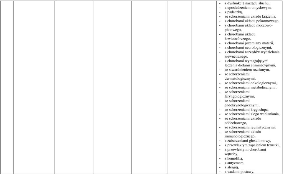 onkologicznymi, - ze schorzeniami metabolicznymi, - ze schorzeniami laryngologicznymi, - ze schorzeniami endokrynologicznymi, - ze schorzeniami kręgosłupa, - ze schorzeniami złego wchłaniania, - ze