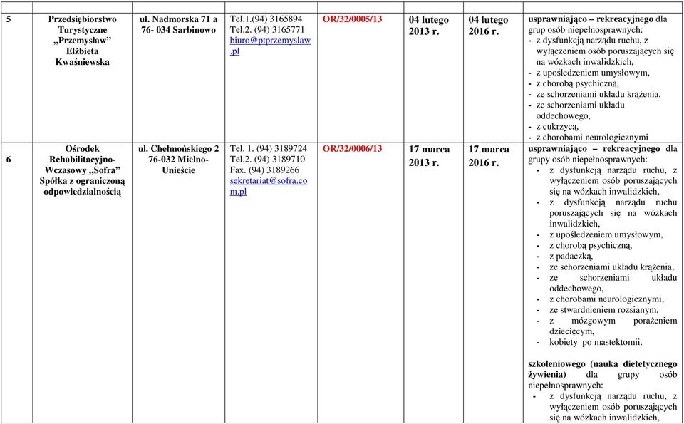 pl OR/32/0005/13 OR/32/0006/13 04 lutego 17 marca 04 lutego 17 marca się na wózkach - z upośledzeniem umysłowym, - z chorobą psychiczną, krążenia, - z cukrzycą, - z chorobami neurologicznymi grupy