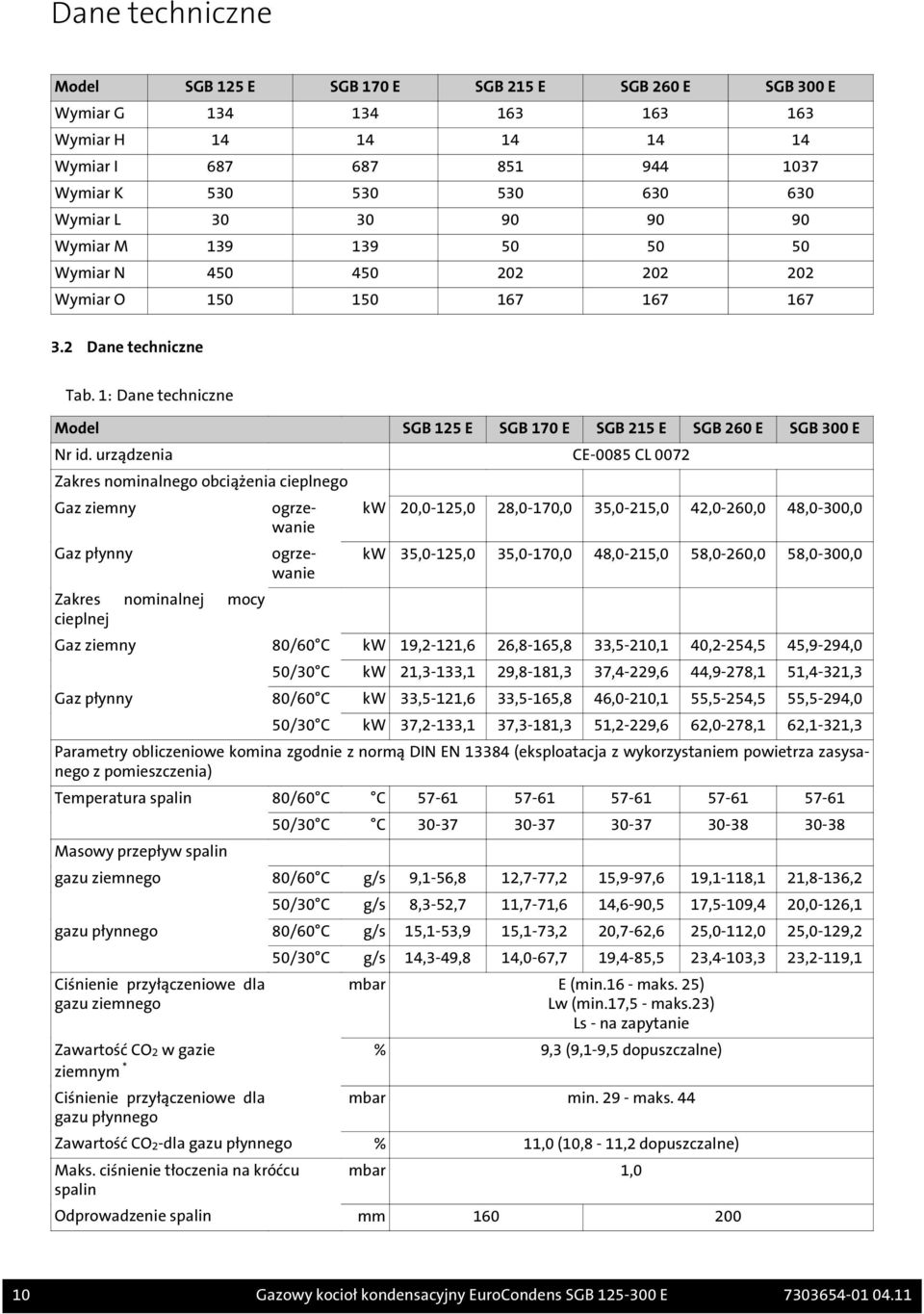 urządzenia CE-0085 CL 0072 Zakres nominalnego obciążenia cieplnego Gaz ziemny Gaz płynny Zakres nominalnej mocy cieplnej ogrzewanie ogrzewanie kw 20,0-125,0 28,0-170,0 35,0-215,0 42,0-260,0