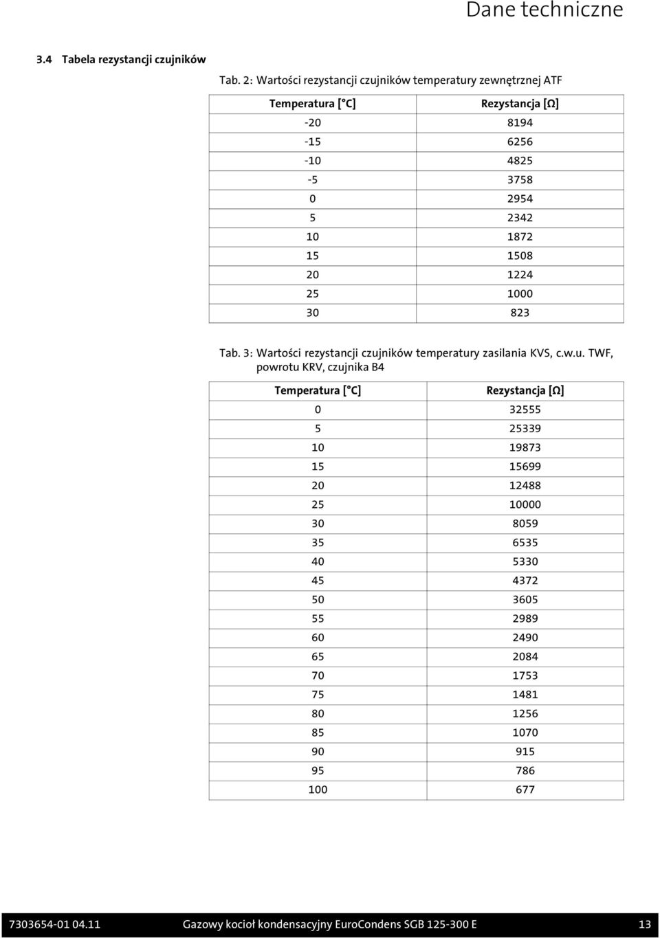 1508 20 1224 25 1000 30 823 Tab. 3: Wartości rezystancji czuj