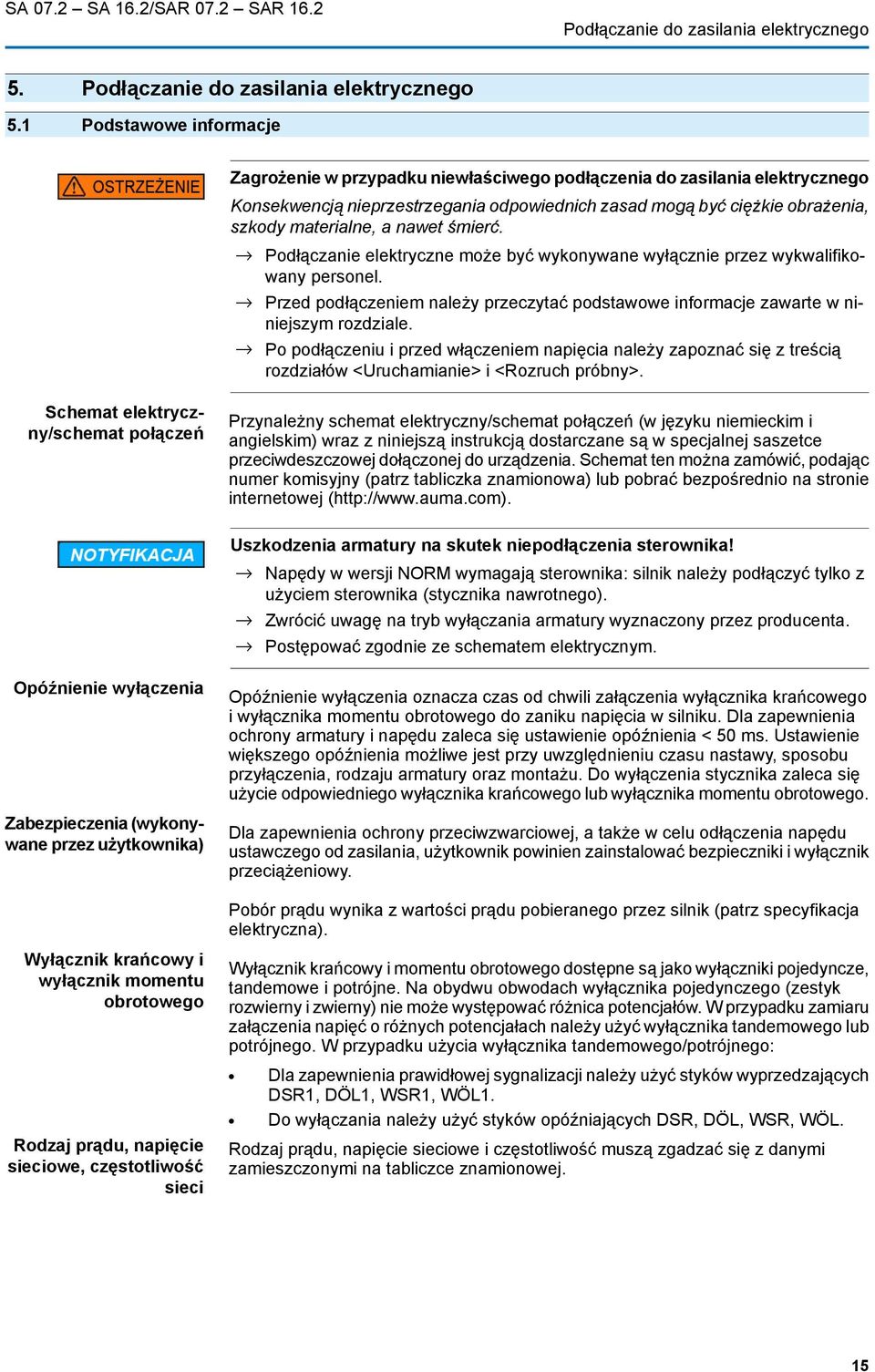 1 Podstawowe informacje Zagrożenie w przypadku niewłaściwego podłączenia do zasilania elektrycznego Konsekwencją nieprzestrzegania odpowiednich zasad mogą być ciężkie obrażenia, szkody materialne, a