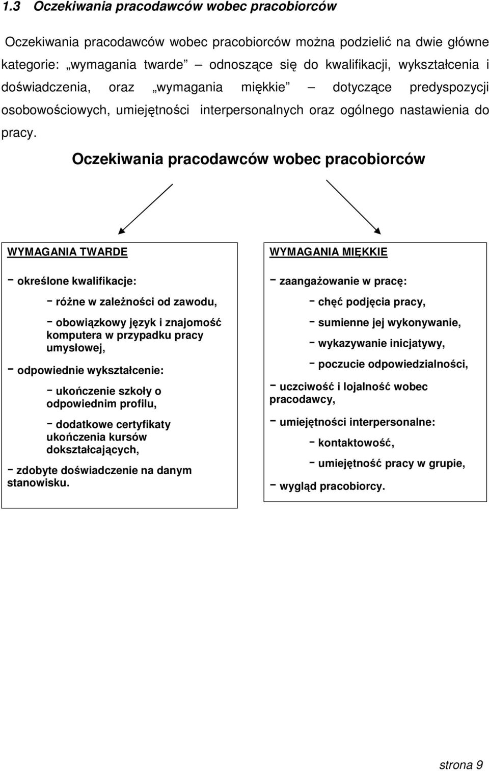 Oczekiwania pracodawców wobec pracobiorców WYMAGANIA TWARDE - określone kwalifikacje: - róŝne w zaleŝności od zawodu, - obowiązkowy język i znajomość komputera w przypadku pracy umysłowej, -