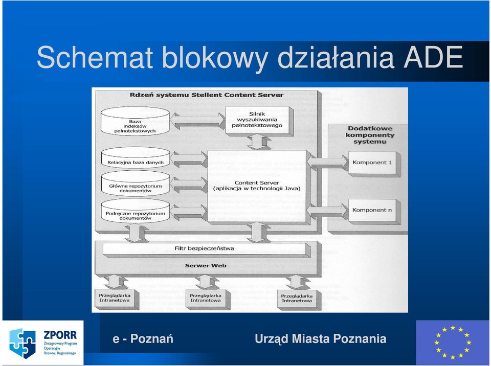 działania