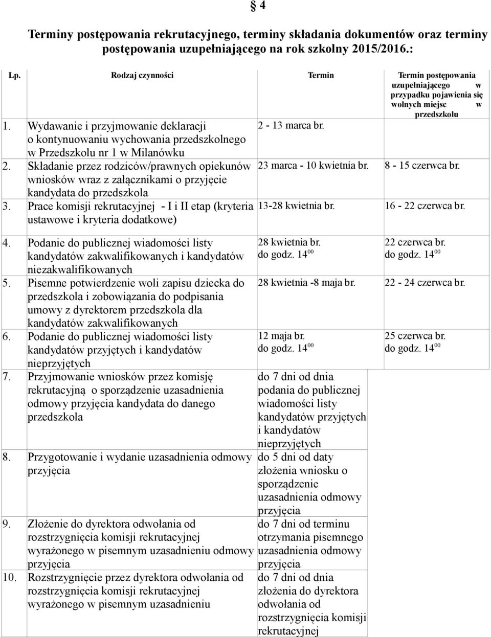 Wydawanie i przyjmowanie deklaracji o kontynuowaniu wychowania przedszkolnego w Przedszkolu nr 1 w Milanówku 2.