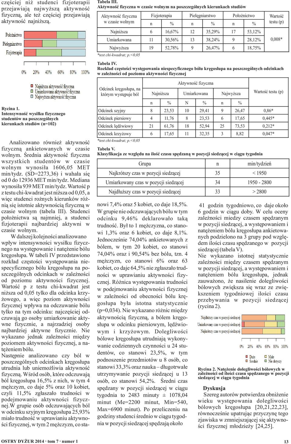 35,29% 17 53,12% Umiarkowana 11 30,56% 13 38,24% 9 28,12% Najwyższa 19 52,78% 9 26,47% 6 18,75% *test chi-kwadrat; p.<0,05 0,008* Tabela IV.