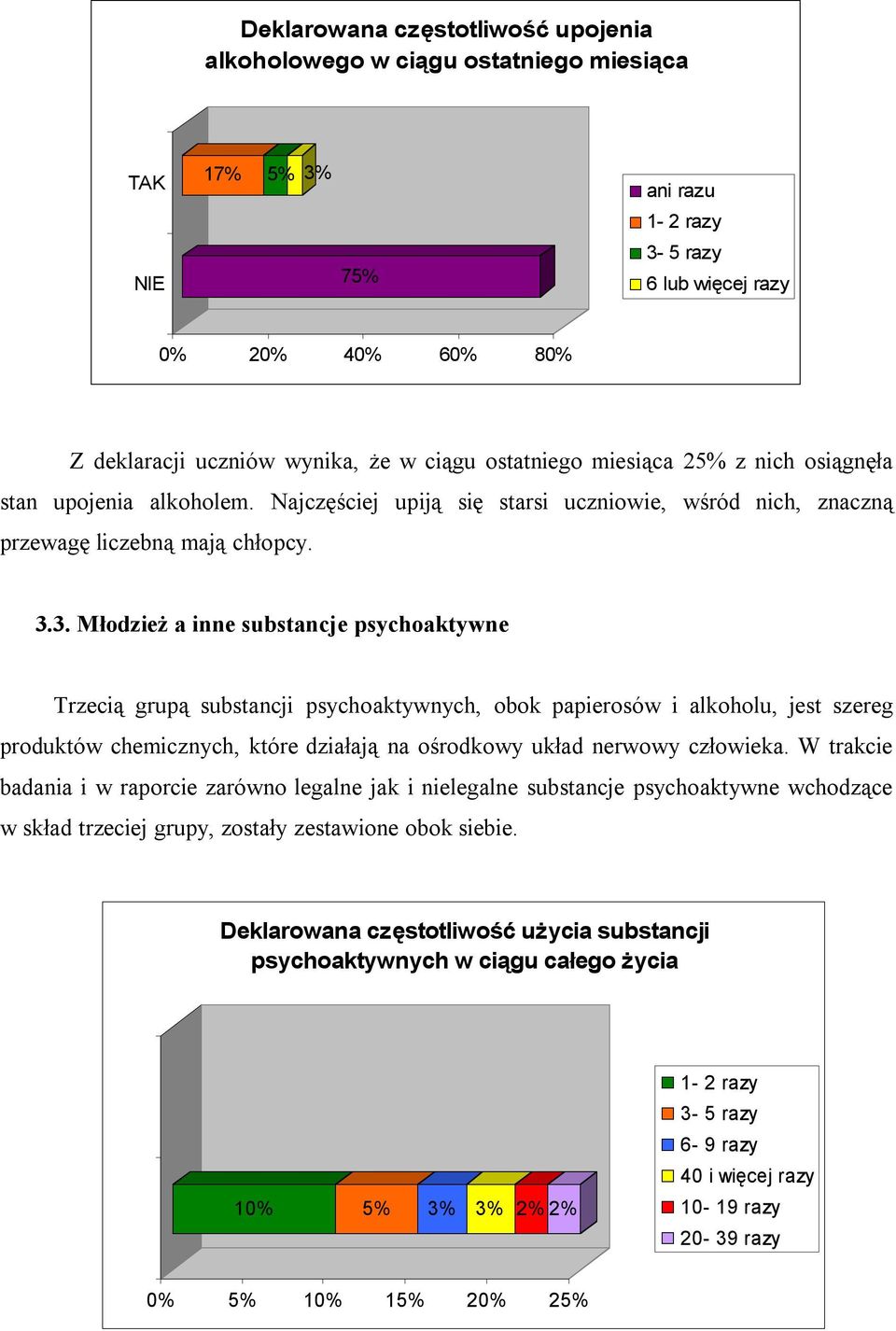 3. Młodzież a inne substancje psychoaktywne Trzecią grupą substancji psychoaktywnych, obok papierosów i alkoholu, jest szereg produktów chemicznych, które działają na ośrodkowy układ nerwowy