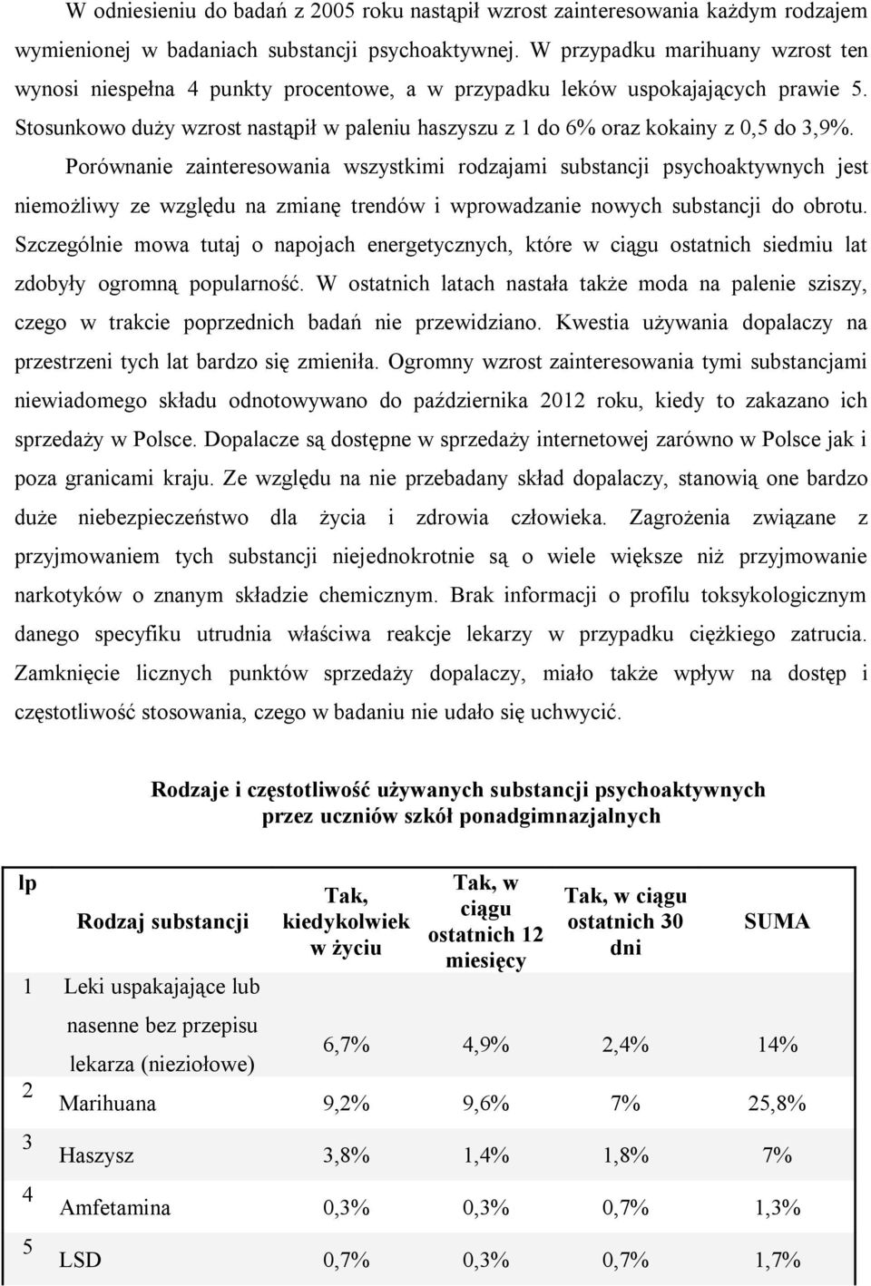 Stosunkowo duży wzrost nastąpił w paleniu haszyszu z 1 do 6% oraz kokainy z 0,5 do 3,9%.