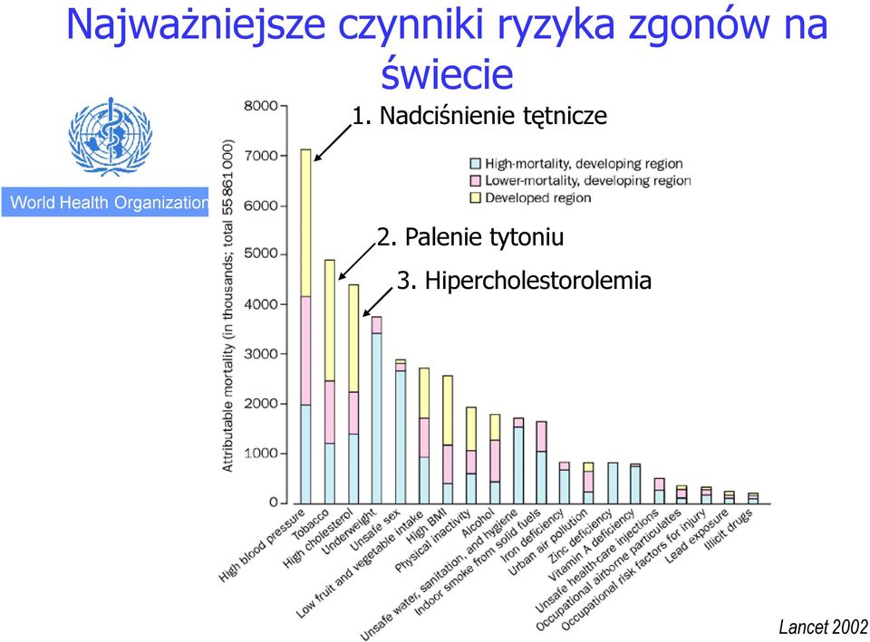 Nadciśnienie tętnicze World Health