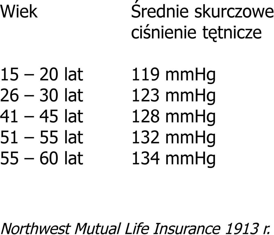 lat 128 mmhg 51 55 lat 132 mmhg 55 60 lat