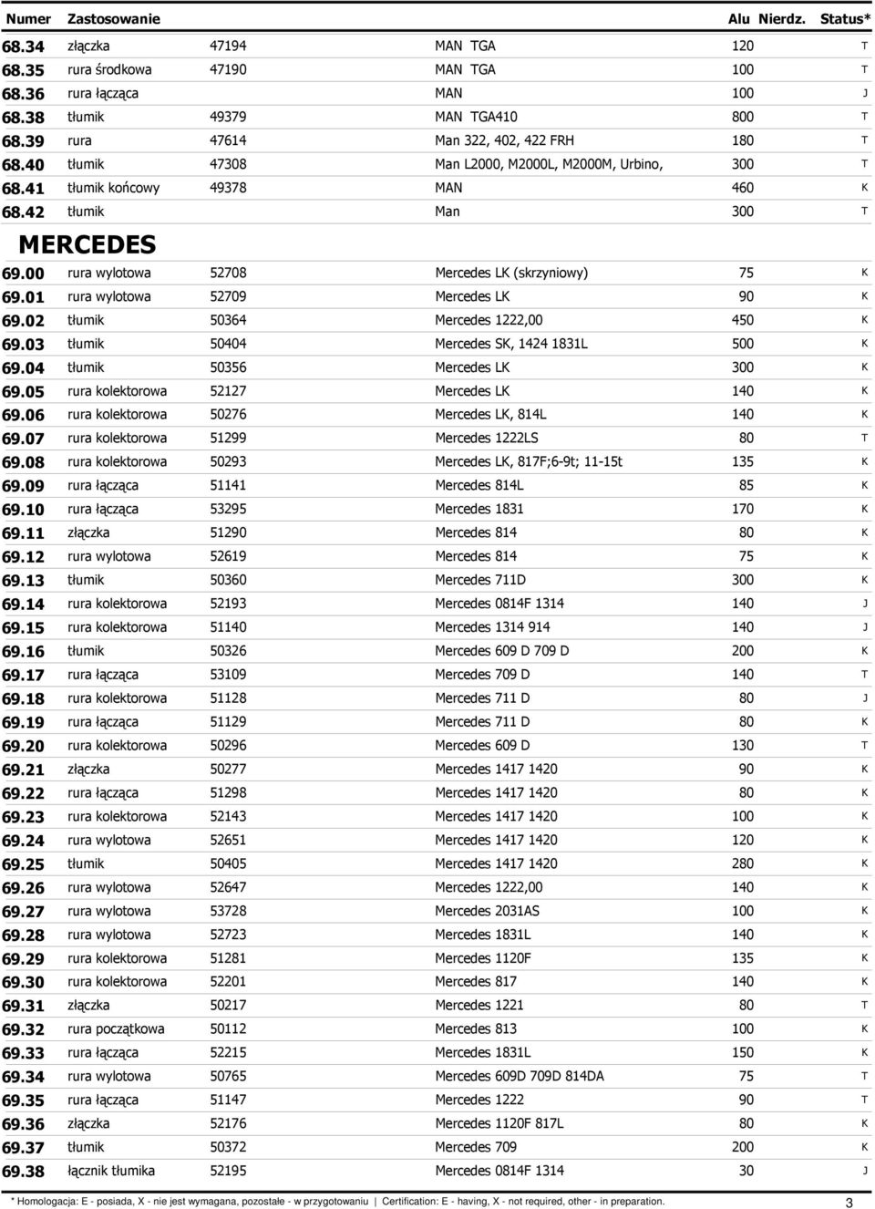 03 tłumik 504 Mercedes S, 1424 1831L 500 69.04 tłumik 50356 Mercedes L 69.05 rura kolektorowa 52127 Mercedes L 69.06 rura kolektorowa 50276 Mercedes L, 814L 69.