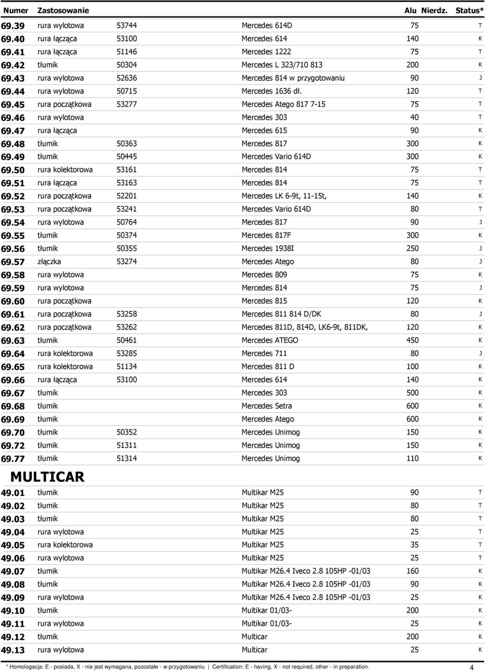 47 rura łącząca Mercedes 615 69.48 tłumik 50363 Mercedes 817 69.49 tłumik 50445 Mercedes Vario 614D 69.50 rura kolektorowa 53161 Mercedes 814 69.51 rura łącząca 53163 Mercedes 814 69.