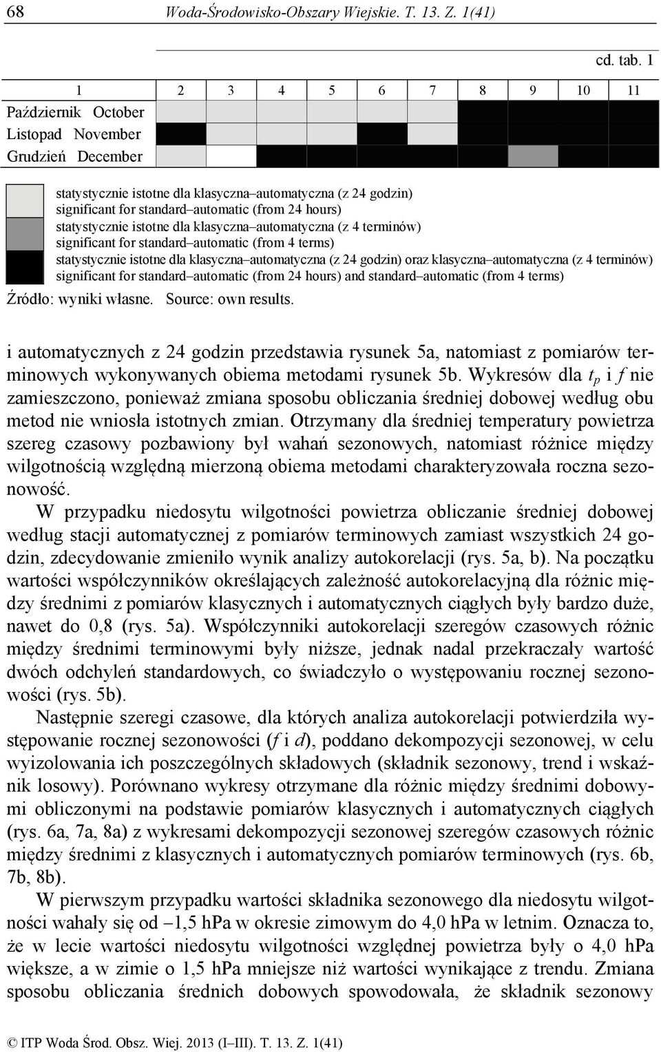 statystycznie istotne dla klasyczna automatyczna (z 4 terminów) significant for standard automatic (from 4 terms) statystycznie istotne dla klasyczna automatyczna (z 24 godzin) oraz klasyczna