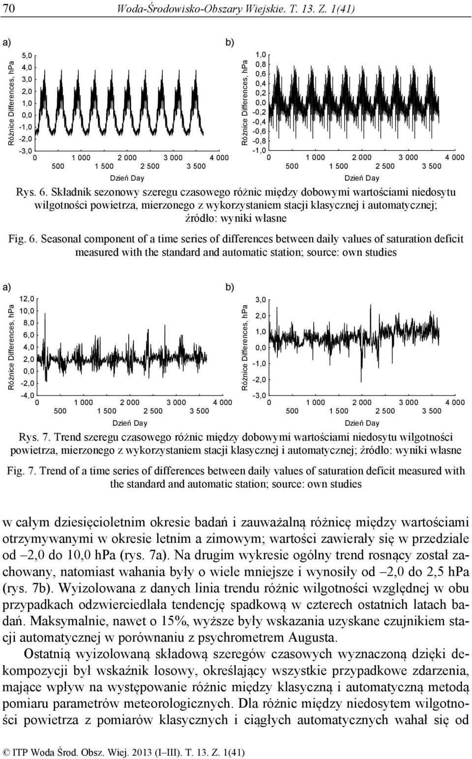 Składnik sezonowy szeregu czasowego różnic między dobowymi wartościami niedosytu wilgotności powietrza, mierzonego z wykorzystaniem stacji klasycznej i automatycznej; źródło: wyniki własne Fig. 6.