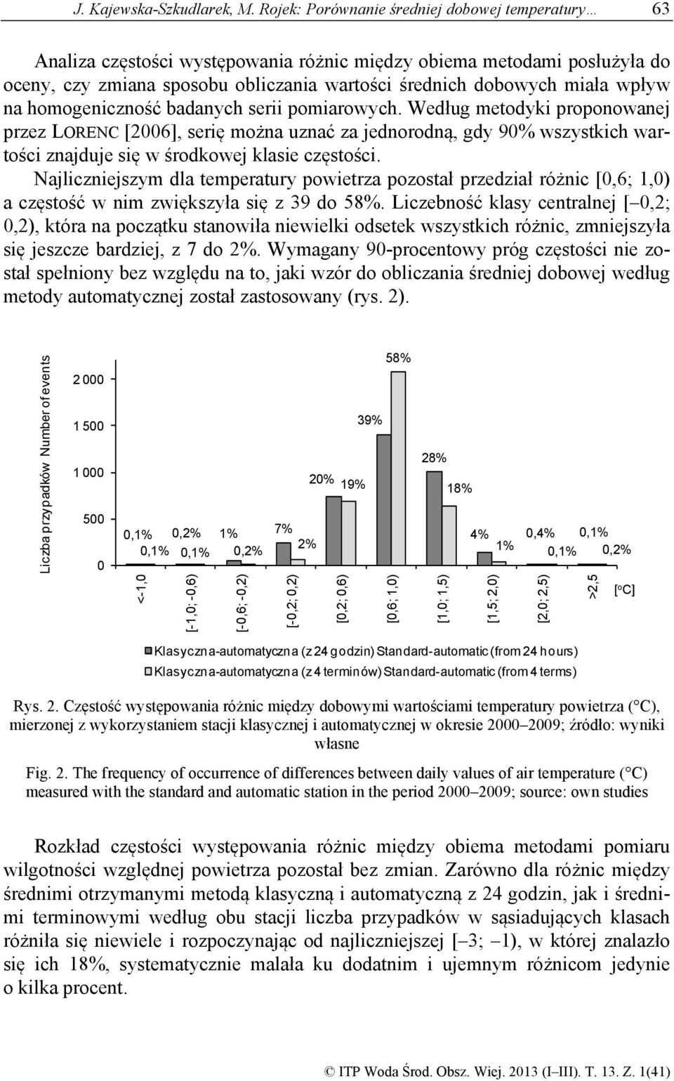 na homogeniczność badanych serii pomiarowych. Według metodyki proponowanej przez LORENC [26], serię można uznać za jednorodną, gdy 9% wszystkich wartości znajduje się w środkowej klasie częstości.