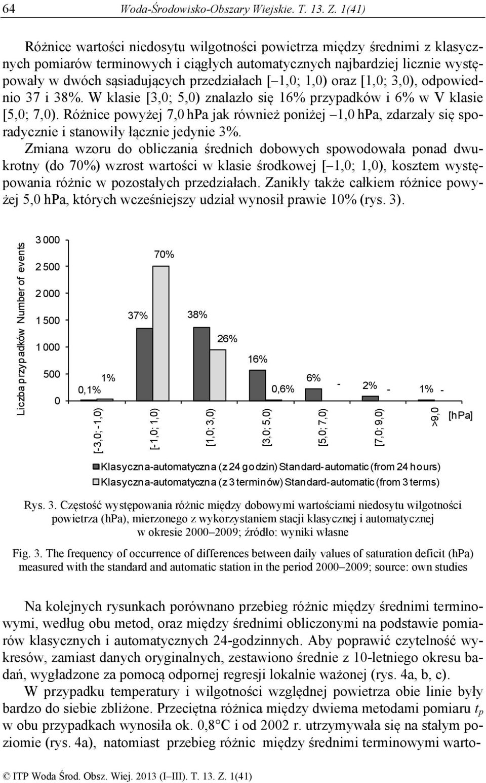 [ 1,; 1,) oraz [1,; 3,), odpowiednio 37 i 38%. W klasie [3,; 5,) znalazło się 16% przypadków i 6% w V klasie [5,; 7,).