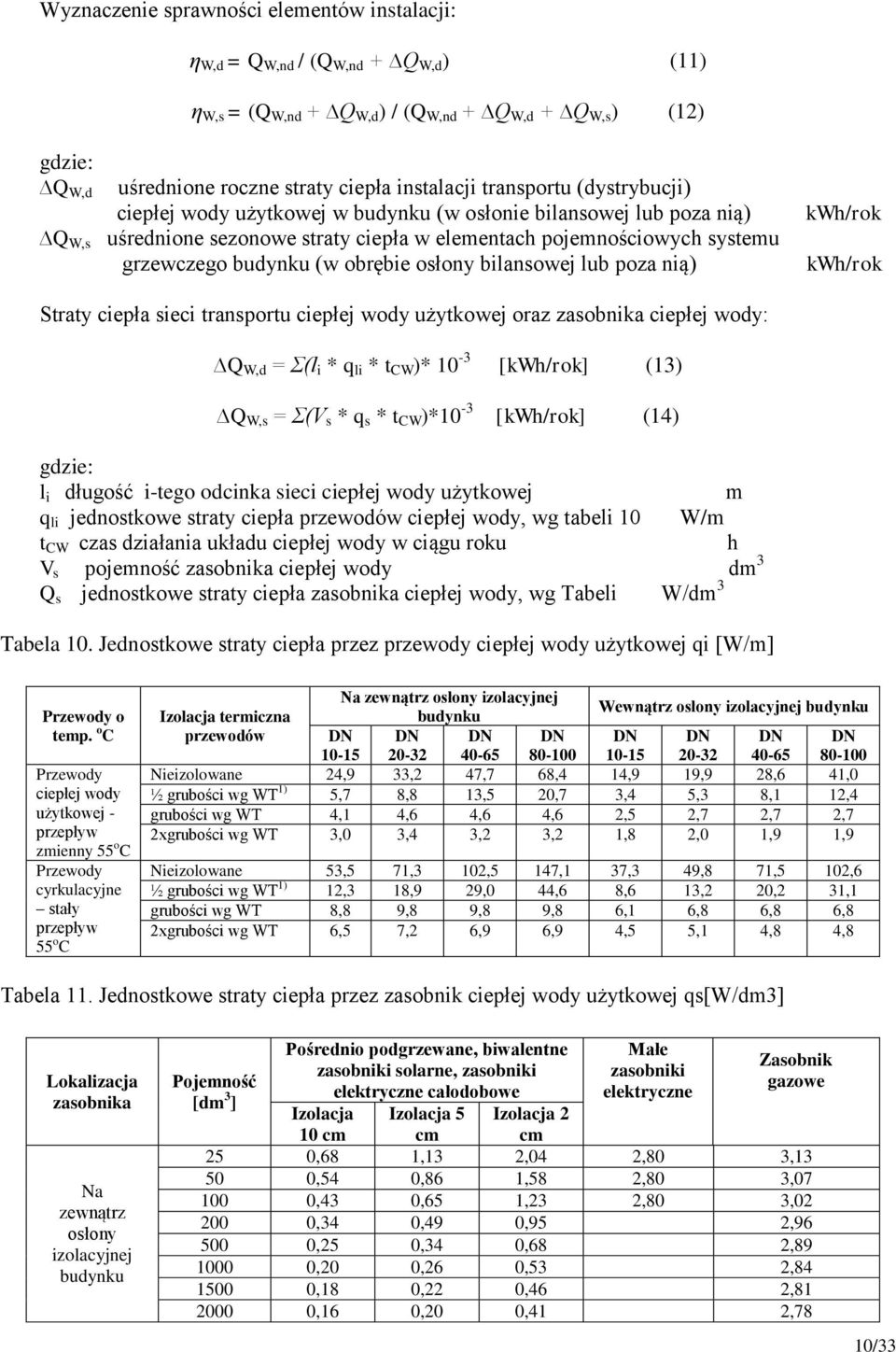 obrębie osłony bilansowej lub poza nią) kwh/rok kwh/rok Straty ciepła sieci transportu ciepłej wody użytkowej oraz zasobnika ciepłej wody: Q W,d = Σ(l i * q li * t CW )* 10-3 [kwh/rok] (13) Q W,s =