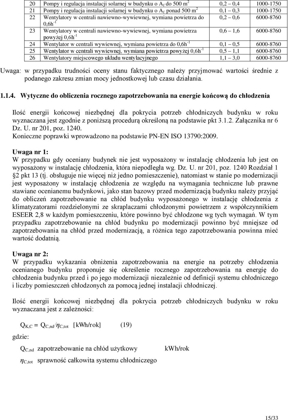 wywiewnej, wymiana powietrza do 0,6h -1 0,1 0,5 6000-8760 25 Wentylator w centrali wywiewnej, wymiana powietrza powyżej 0,6h -1 0,5 1,1 6000-8760 26 Wentylatory miejscowego układu wentylacyjnego 1,1