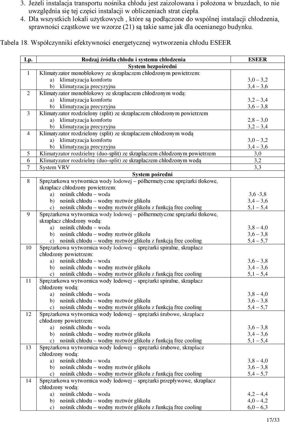 Współczynniki efektywności energetycznej wytworzenia chłodu ESEER Lp.